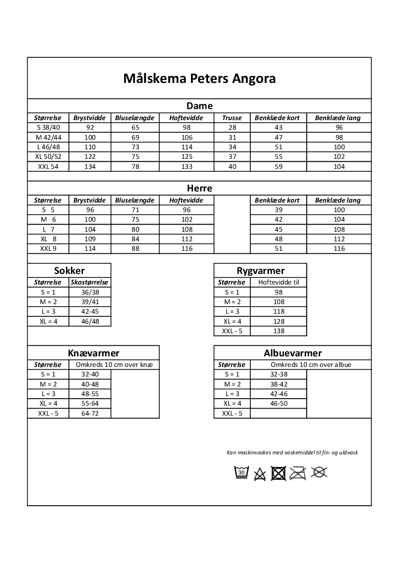 

målskema petersangora

